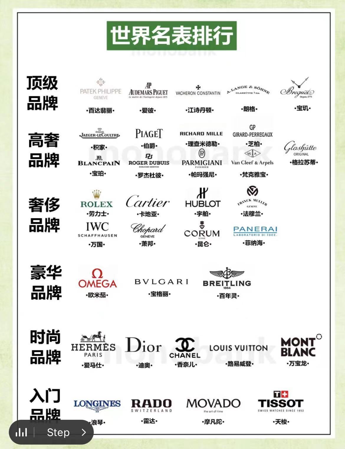 2、手表的低、中、**品牌如何分类