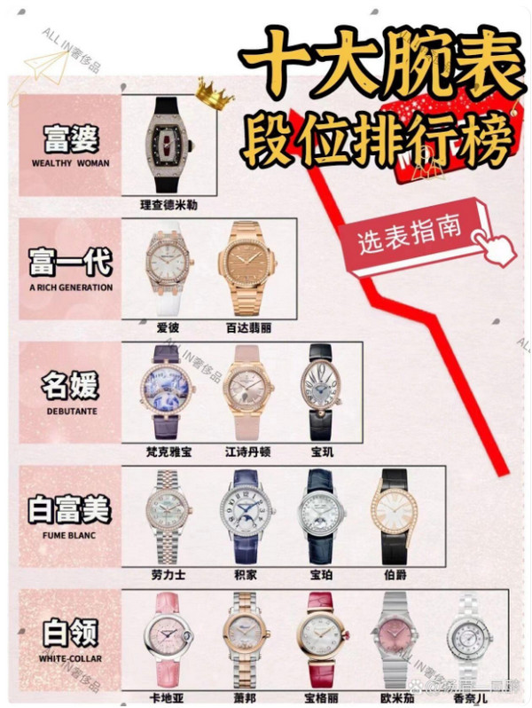 女士手表排行榜前十名价格，女士手表经典款式排行榜