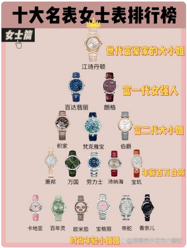 女士手表排行榜前十名图片大全，女士的手表有哪些牌子
